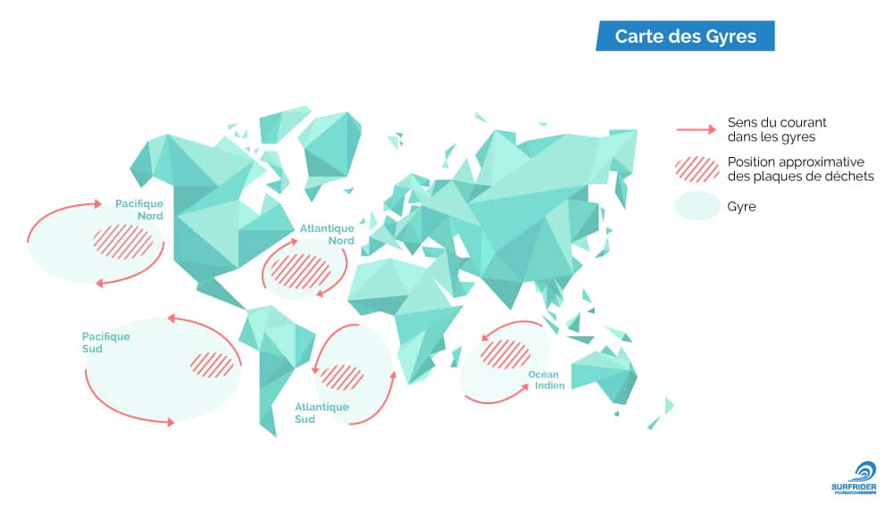 Carte du monde montrant les cinq gyres océaniques (Pacifique Nord, Pacifique Sud, Atlantique Nord, Atlantique Sud, océan Indien), le sens de rotation de leurs courants et la position approximative des plaques de déchets en leur centre.