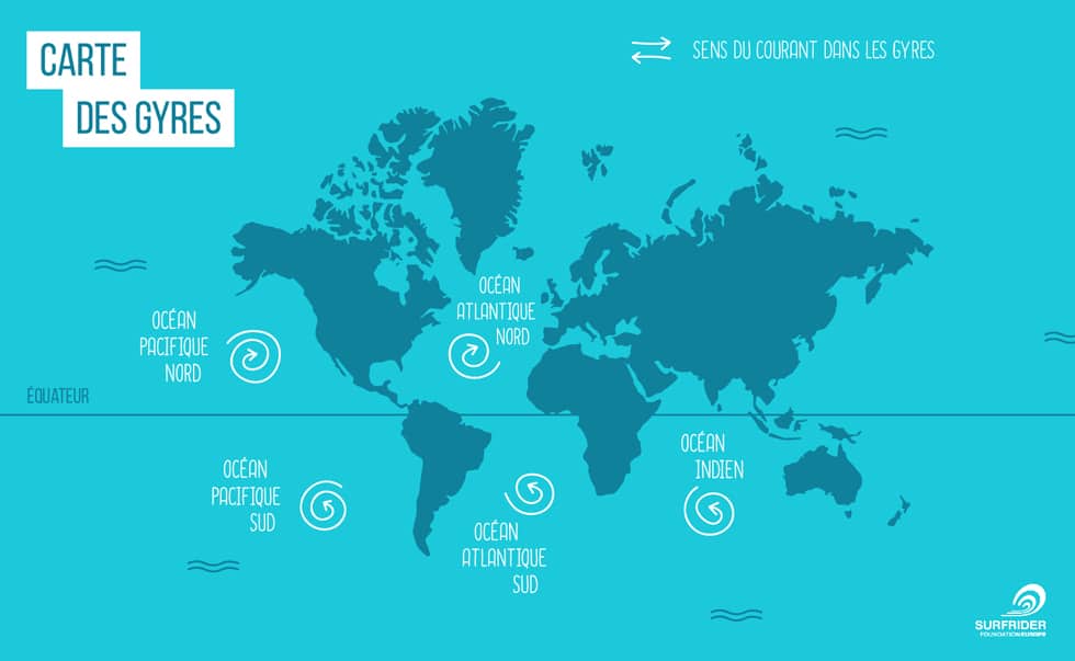 Carte du monde des cinq gyres océaniques : Pacifique Nord, Pacifique Sud, Atlantique Nord, Atlantique Sud et océan Indien, avec le sens de rotation des courants