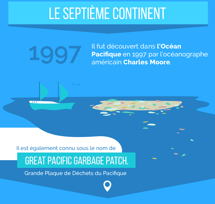 Illustration : un voilier près d’une nappe de déchets plastiques dans l’océan Pacifique, découverte en 1997 par l’océanographe américain Charles Moore, aussi appelée Great Pacific Garbage Patch