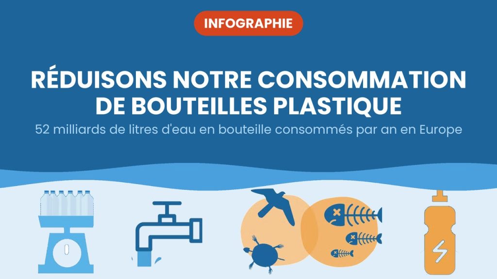 reduisons notre consommation de bouteilles plastique