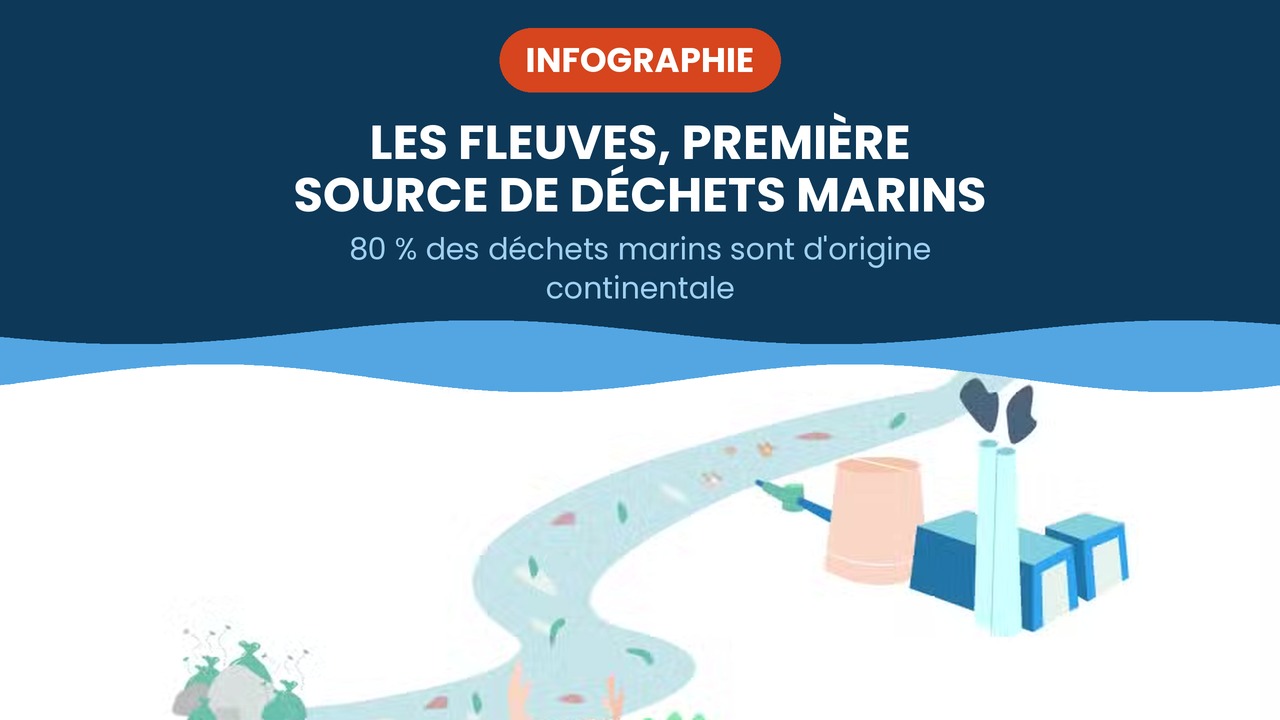 les fleuves premières sources de déchets