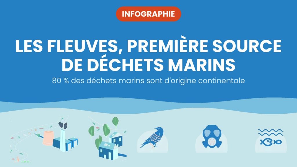 les fleuves premières sources de déchets