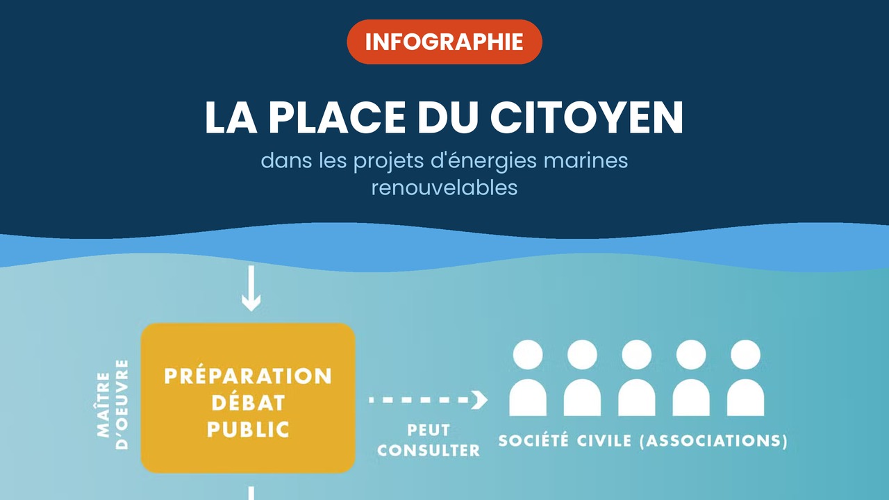 la place du citoyen et les emr