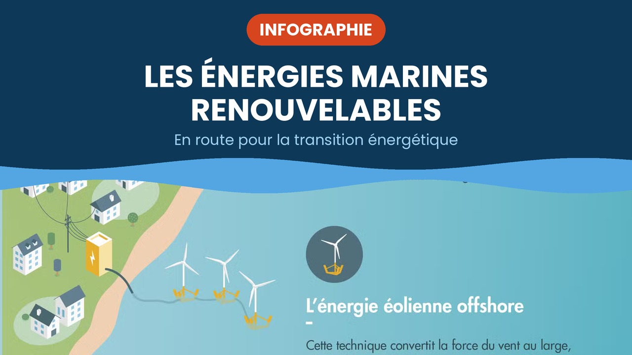 les energies marine renouvelable