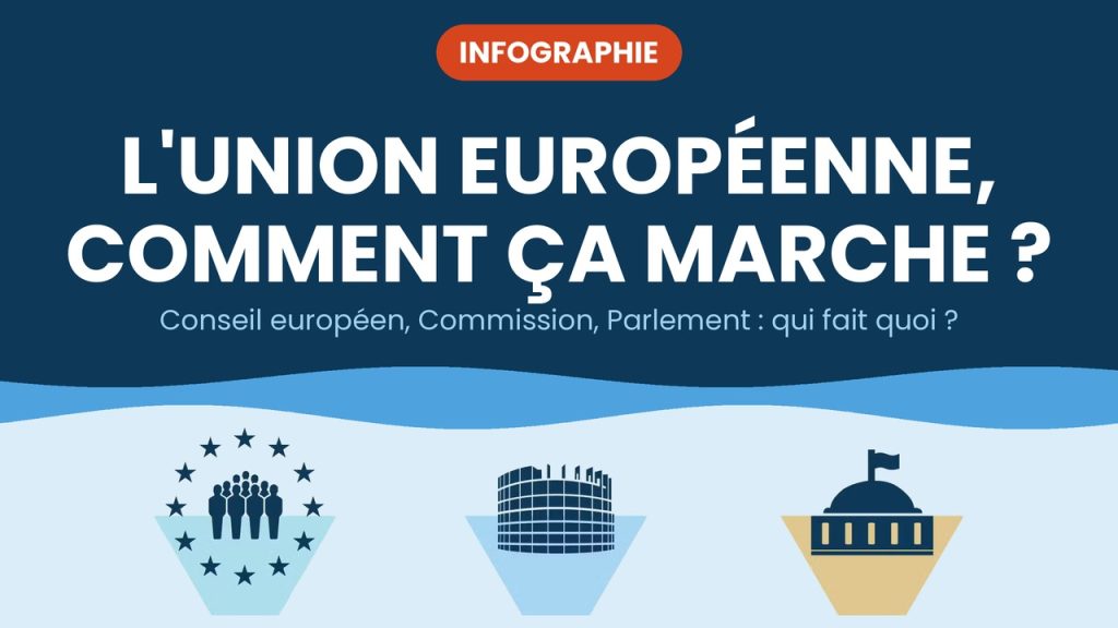 union européenne comment ça marche ?