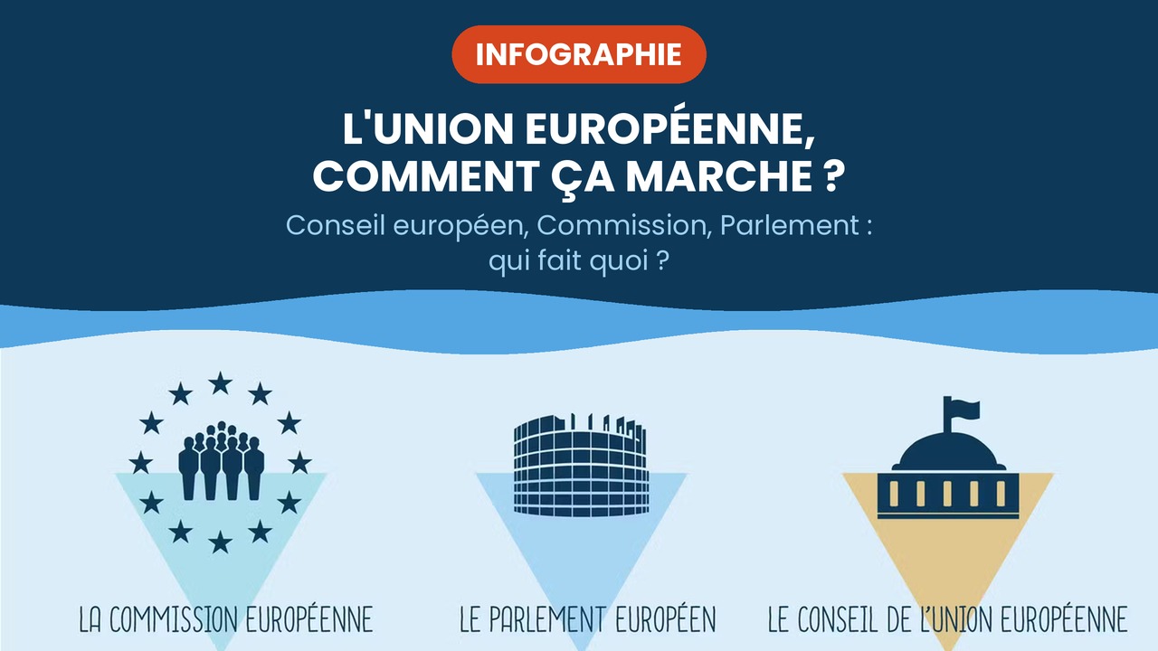 l'union européenne comment ça marche