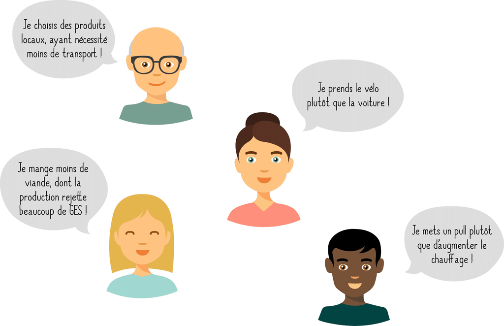 Quatre personnages et leurs gestes pour le climat : « Je choisis des produits locaux, ayant nécessité moins de transport », « Je prends le vélo plutôt que la voiture », « Je mange moins de viande, dont la production rejette beaucoup de GES », « Je mets un pull plutôt que d’augmenter le chauffage »
