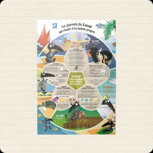 Poster pédagogique – La journée du loup qui rêvait d'un Océan propre