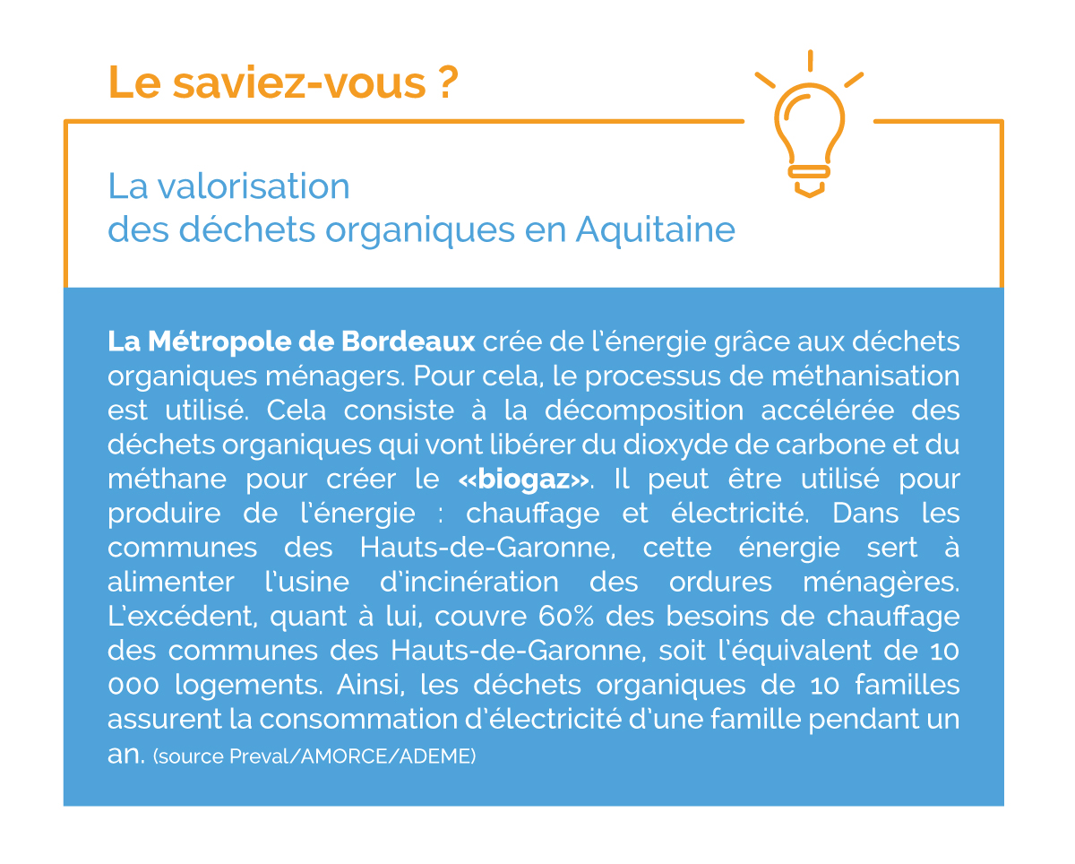 le saviez vous valorisation des déchets organiques en Aquitaine métropole de bordeaux biogaz Agir contre les déchets aquatiques surfrider