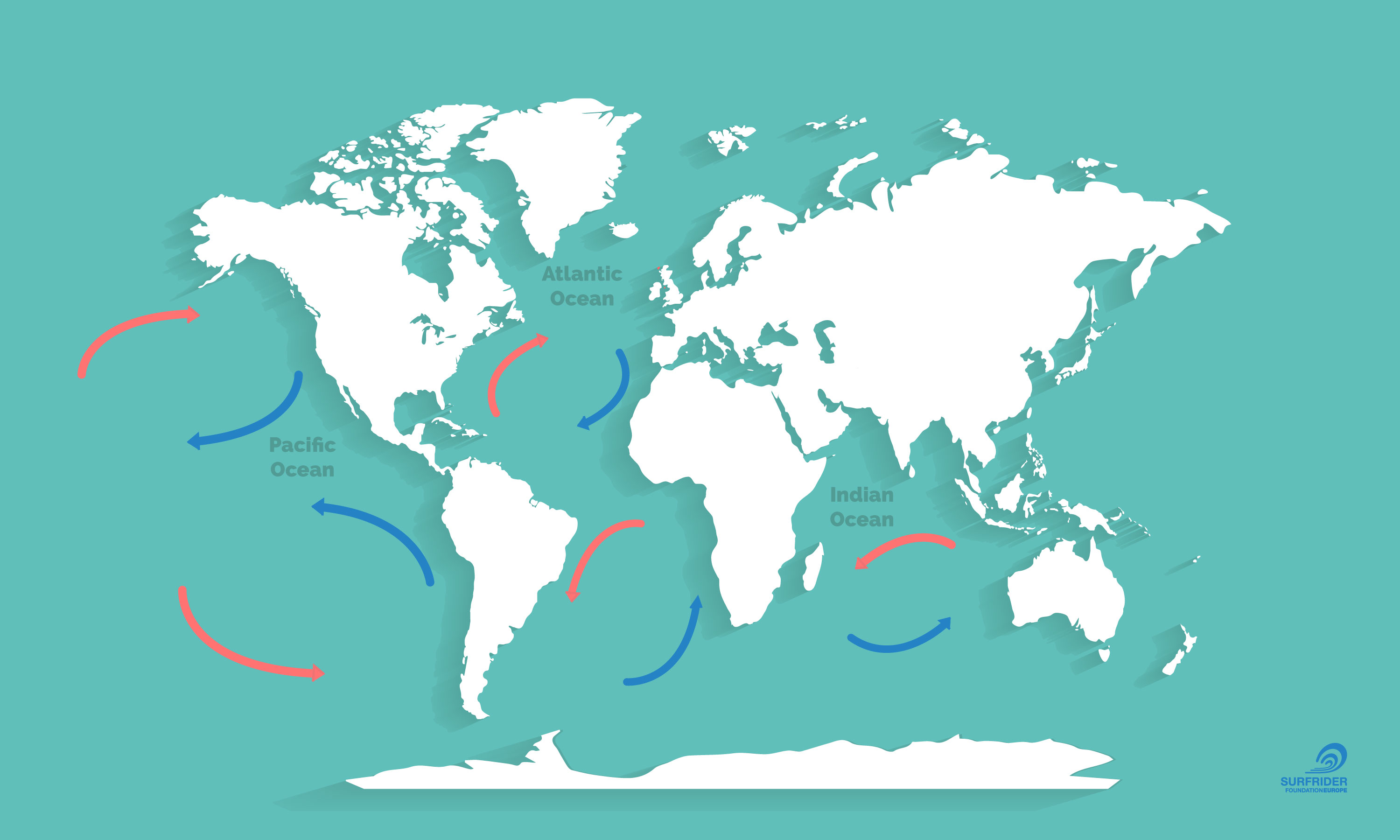 Ocean Circulation | Surfrider Ocean Campus